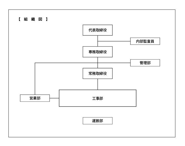 組織図