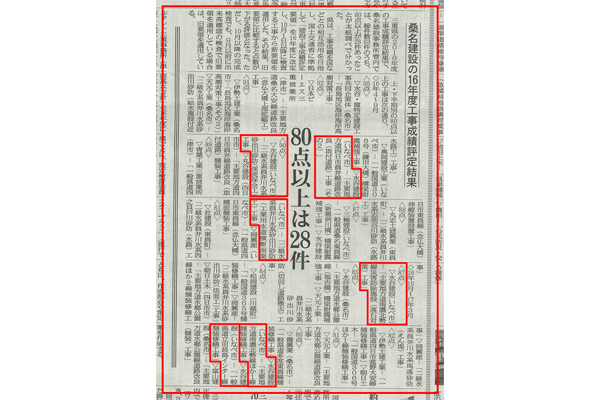 三重県桑名建設事務所 工事成績（建通新聞掲載）